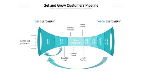 Get And Grow Customers Pipeline Ppt PowerPoint Presentation Outline Sample