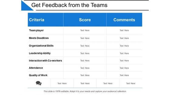 Get Feedback From The Teams Ppt PowerPoint Presentation Gallery Information