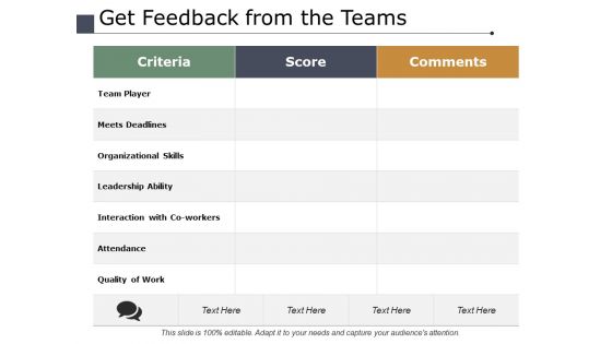 Get Feedback From The Teams Ppt PowerPoint Presentation Pictures Gallery