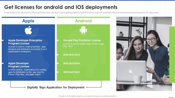 Get Licenses For Android And IOS Deployments Inspiration PDF