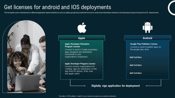 Get Licenses For Android And Ios Deployments Business Application Development Playbook Introduction PDF Get Licenses For Android And Ios Deployments Business Application Development Playbook Introduction PDF