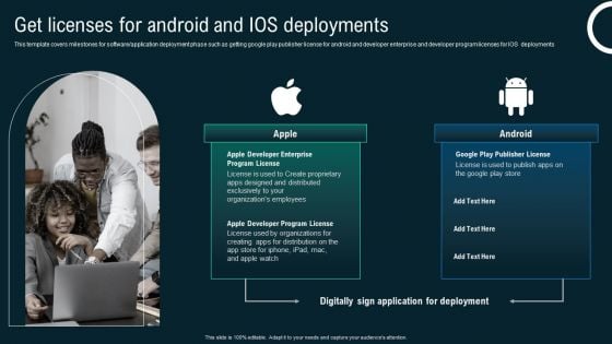 Get Licenses For Android And Ios Deployments Business Application Development Playbook Introduction PDF