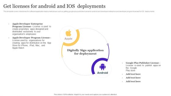 Get Licenses For Android And Ios Deployments Playbook For Enterprise Software Organization Ideas PDF