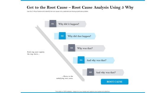 Get To The Root Cause Root Cause Analysis Using 5 Why Clipart PDF