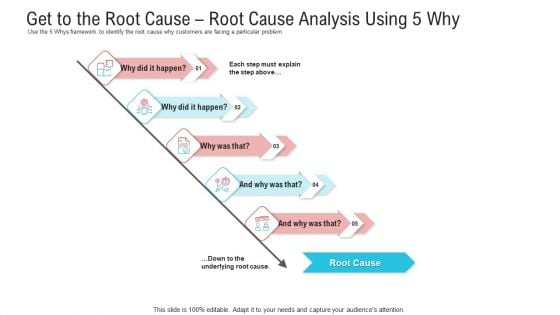Get To The Root Cause Root Cause Analysis Using 5 Why Ppt Professional Graphic Images PDF