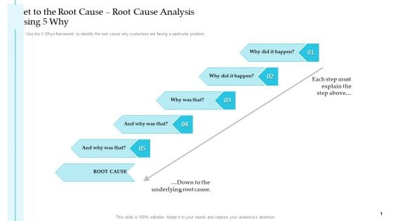 Get To The Root Cause Root Cause Analysis Using 5 Why Steps Improve Customer Engagement Business Development Template PDF