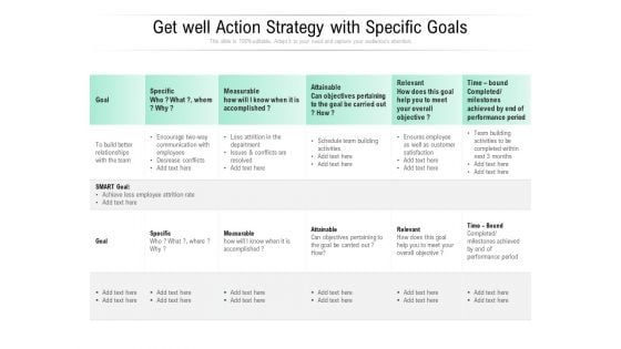 Get Well Action Strategy With Specific Goals Ppt PowerPoint Presentation Infographic Template Deck PDF