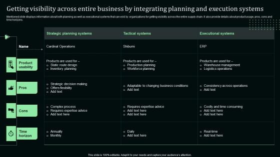 Getting Visibility Across Entire Business By Integrating Planning And Execution Systems Template PDF