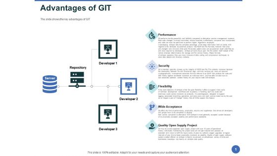 Git After Version Control Advantages Of GIT Ppt PowerPoint Presentation Icon Slideshow PDF