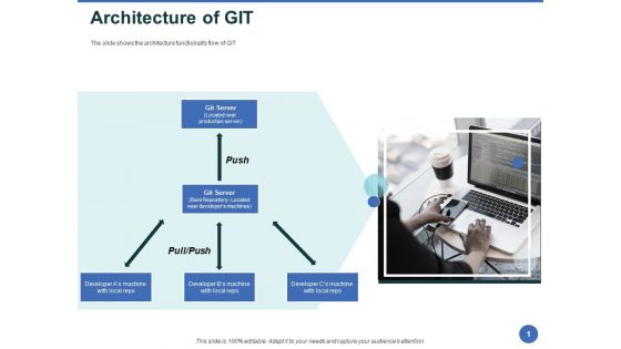 Git After Version Control Architecture Of GIT Ppt PowerPoint Presentation Portfolio Images PDF