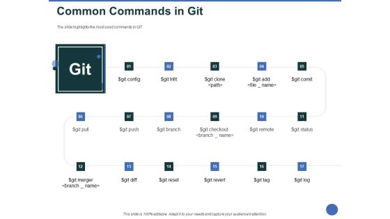 Git After Version Control Ppt PowerPoint Presentation Complete Deck With Slides Slide09