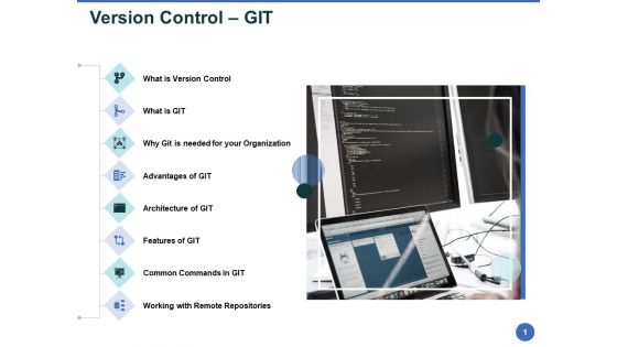 Git After Version Control Version Control GIT Ppt PowerPoint Presentation Ideas Skills PDF