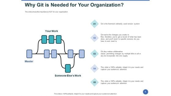 Git After Version Control Why Git Is Needed For Your Organization Ppt PowerPoint Presentation Portfolio Elements PDF