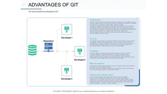 Git Overview Advantages Of Git Ppt Portfolio Templates PDF