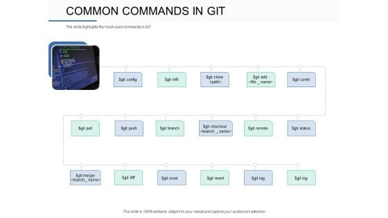 Git Overview Common Commands In Git Ppt Outline Example PDF