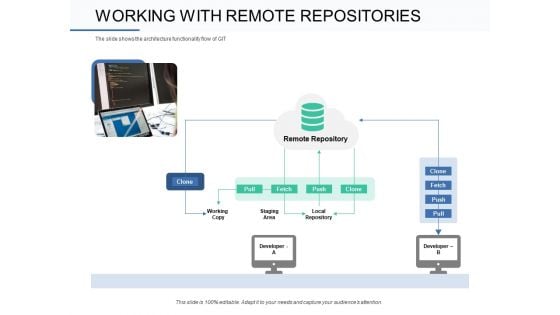 Git Overview Working With Remote Repositories Ppt Professional Example File PDF