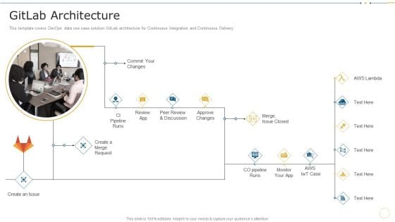 Gitlab Architecture Data Record Cases Of Devops IT Professional PDF