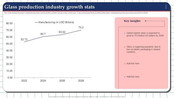 Glass Production Industry Growth Stats Graphics PDF