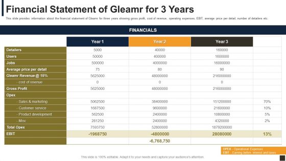 Gleamr Capital Raising Pitch Deck Financial Statement Of Gleamr For 3 Years Ppt Show Summary PDF