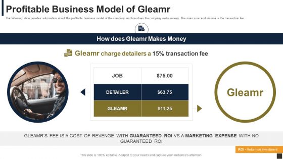 Gleamr Capital Raising Pitch Deck Profitable Business Model Of Gleamr Ppt Ideas Visuals PDF