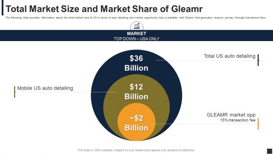 Gleamr Capital Raising Pitch Deck Total Market Size And Market Share Of Gleamr Ppt Model Icons PDF
