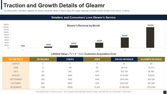 Gleamr Capital Raising Pitch Deck Traction And Growth Details Of Gleamr Ppt Inspiration Deck PDF