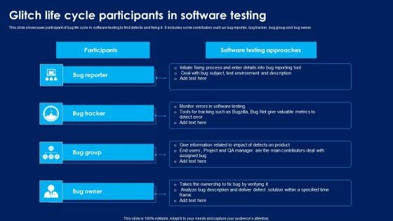 Glitch Life Cycle Participants In Software Testing Background PDF