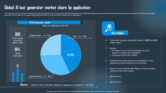 Global AI Text Generator Market Share By Application Rules PDF