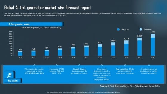 Global AI Text Generator Market Size Forecast Report Download PDF