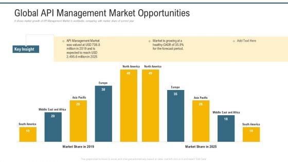 Global API Management Market Opportunities Ppt Gallery File Formats PDF