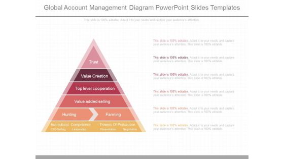 Global Account Management Diagram Powerpoint Slides Templates