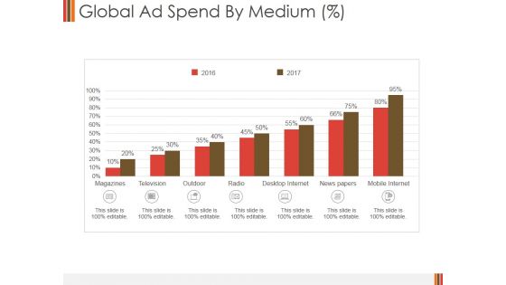 Global Ad Spend By Medium Ppt PowerPoint Presentation Ideas Design Templates