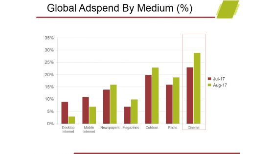 Global Adspend By Medium Ppt PowerPoint Presentation Ideas Design Inspiration