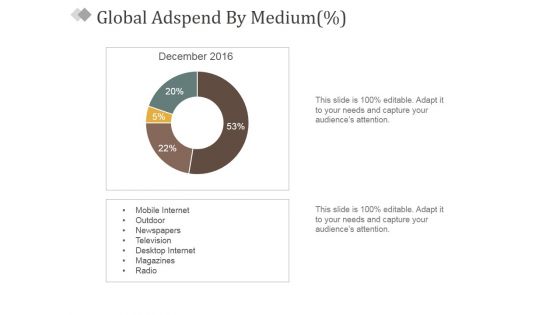 Global Adspend By Medium Ppt PowerPoint Presentation Slides Smartart