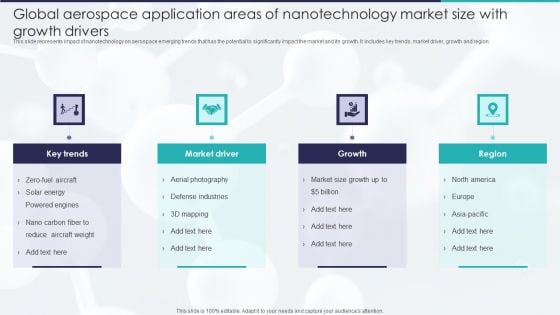 Global Aerospace Application Areas Of Nanotechnology Market Size With Growth Drivers Download PDF