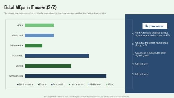 Global Aiops In IT Market Aiops Integration Summary Report Designs PDF