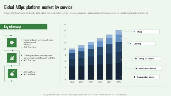 Global Aiops Platform Market By Service Aiops Integration Summary Report Slides PDF