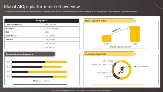 Global Aiops Platform Market Overview Brochure PDF