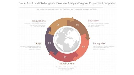 Global And Local Challenges In Business Analysis Diagram Powerpoint Templates Global And Local Challenges In Business Analysis Diagram Powerpoint Templates