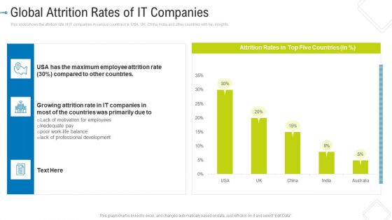 Global Attrition Rates Of IT Companies Sample PDF