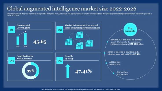 Global Augmented Intelligence Market Size 2022 2026 Ppt PowerPoint Presentation Diagram PDF