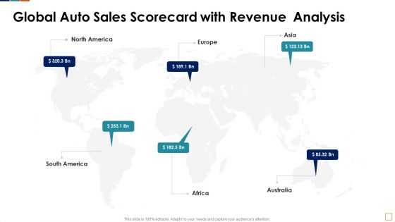 Global Auto Sales Scorecard With Revenue Analysis Rules PDF Global Auto Sales Scorecard With Revenue Analysis Rules PDF