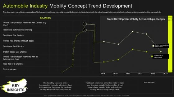 Global Automobile Market Analysis Automobile Industry Mobility Concept Trend Development Background PDF