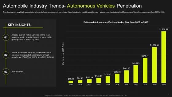 Global Automobile Market Analysis Automobile Industry Trends Autonomous Vehicles Penetration Rules PDF