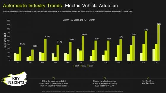 Global Automobile Market Analysis Automobile Industry Trends Electric Vehicle Adoption Mockup PDF