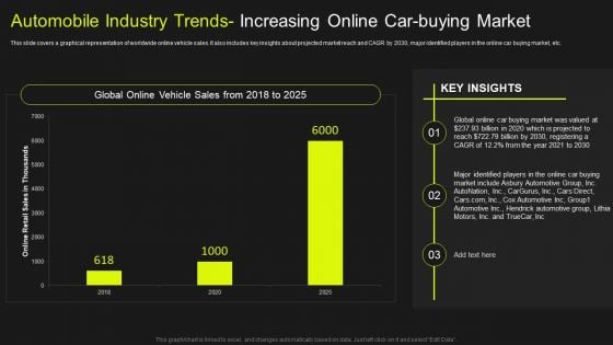 Global Automobile Market Analysis Automobile Industry Trends Increasing Online Car Buying Market Pictures PDF