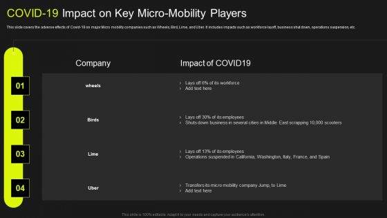 Global Automobile Market Analysis COVID 19 Impact On Key Micro Mobility Players Structure PDF