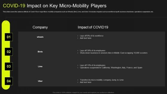 Global Automobile Market Analysis COVID 19 Impact On Key Micro Mobility Players Structure PDF