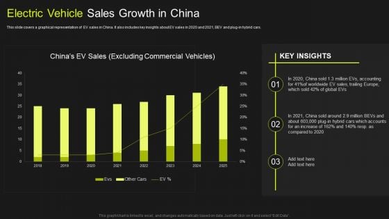 Global Automobile Market Analysis Electric Vehicle Sales Growth In China Structure PDF