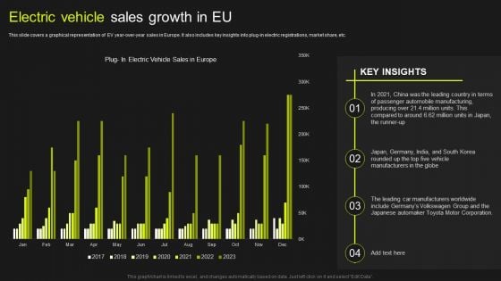 Global Automobile Market Analysis Electric Vehicle Sales Growth In EU Clipart PDF